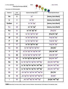 Noble Gases Electron Configuration