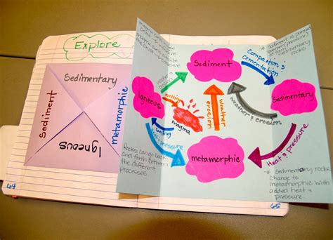 Teaching Science With Lynda: Best Folds for Interactive Notebooks