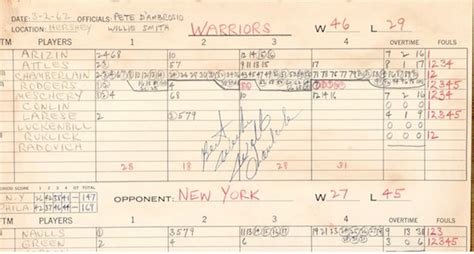 Rovell: Wilt Chamberlain's 100-Point Game Scorecard Being Auctioned For $100K+ | The Action Network