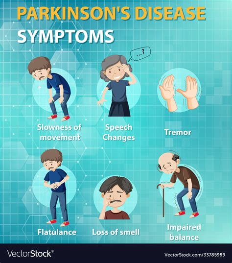 Parkinsonism Features Parkinsons Disease Disease Symptoms Parkinsons | The Best Porn Website