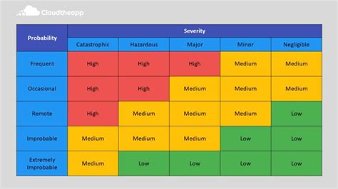 Cloudtheapp Introduces New Enterprise Risk Management Solution