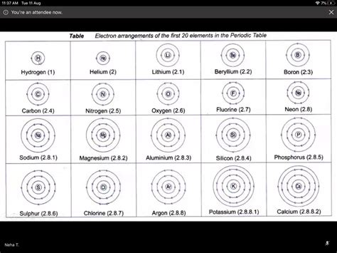 First 20 Elements Of The Periodic Table With Atomic Number And Mass Pdf | Review Home Decor