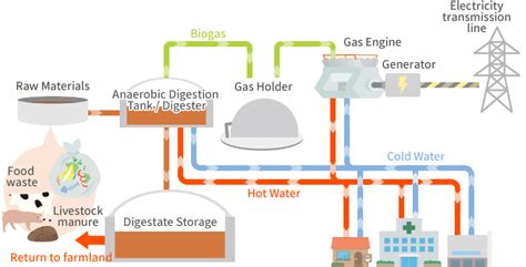 Biomass Power Generation｜Business Description｜IWATEC can provide the comprehensive clean energy ...