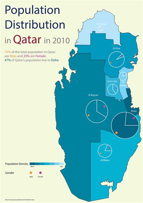 Population Distribution in Qatar on Behance