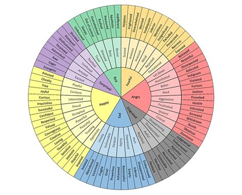 The Feelings Wheel: A Genius Chart for Better Communication