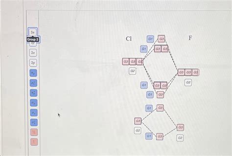 Solved Draw a molecular orbital energy diagram for ClF | Chegg.com | Chegg.com