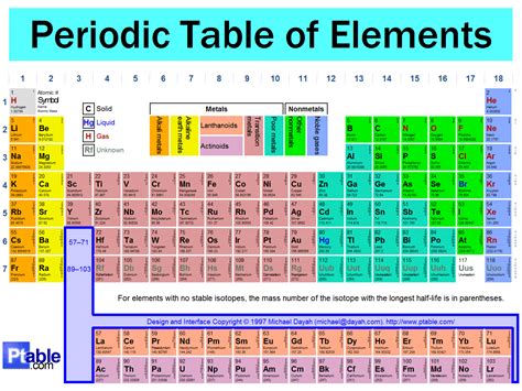 Periodic Table – Science with Mrs. Barton