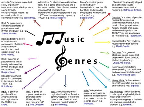 Music Genres