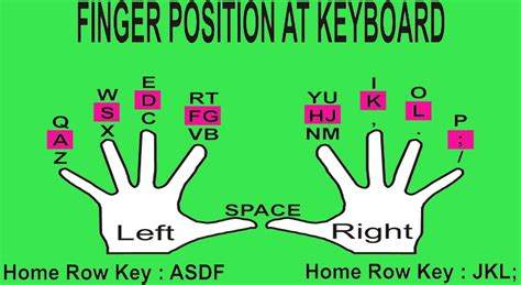 Typing Keyboard Finger Placement Chart