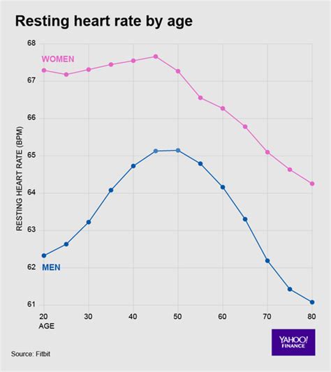 Resting heart rate definition 2021