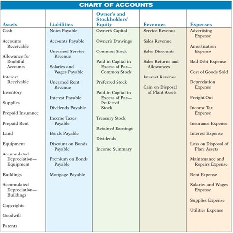 chart of accounts explained Chart of accounts example: a sample chart of accounts (with examples)