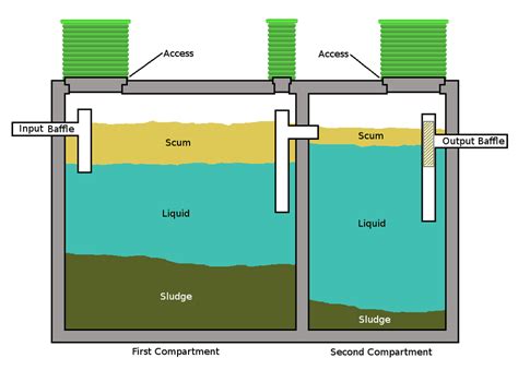 Tank Types Express Septic Service