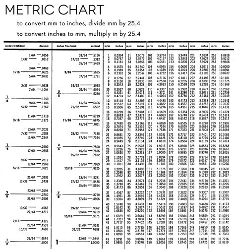 Metric Conversion Chart Pdf | New Calendar Template Site