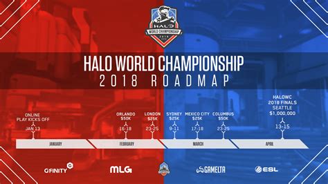 The Halo World Championship 2018 |OT| Major League at Last | ResetEra