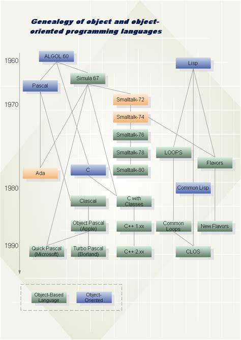 Program Structure Diagrams - Edraw is ideal software to draw program structure diagrams