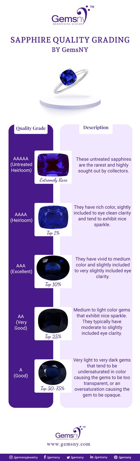 Sapphire Blue Color Chart