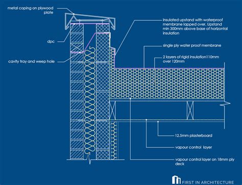 Parapet Roof Plan Roof Construction Flat Roof Construction Roof – Themeloader