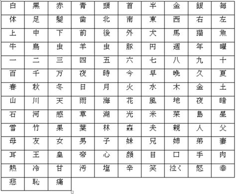 Kanji list in Mrs. Kanji Application | Download Scientific Diagram