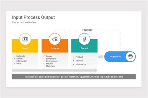 Input Process Output Diagram Template