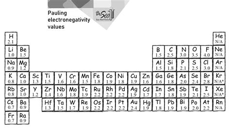 Electronegativity Chart Free Printable Paper | Porn Sex Picture