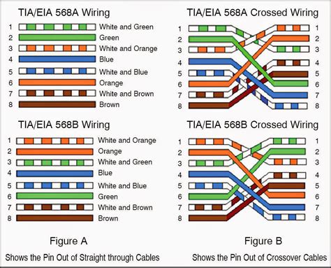 Cat6 Wiring Color Code Rj45 Cat6 Wiring Diagram