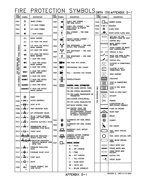 Engineering Drawing Symbols And Their Meanings Pdf at PaintingValley.com | Explore collection of ...