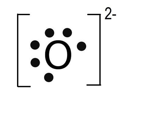 What is an oxide ion