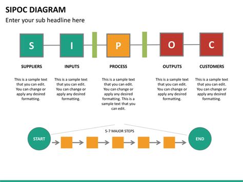 Sipoc Diagram Template