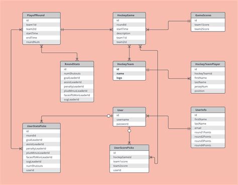 Simple Erd Examples | ERModelExample.com