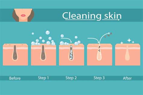 How to Clean Clogged Pores Naturally? – Spark Open Research