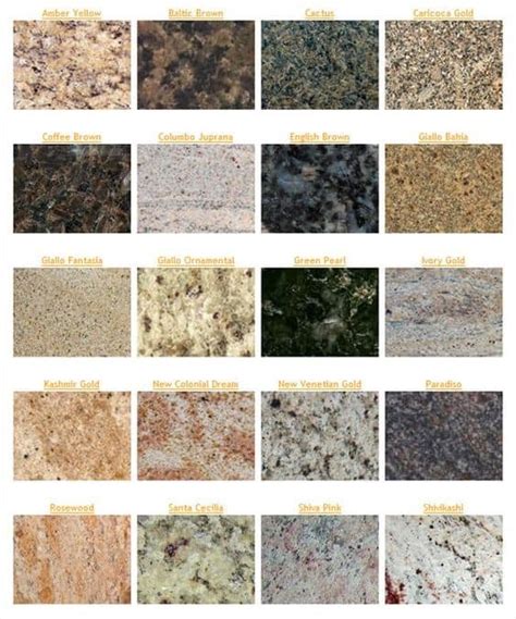 Top 5 Granite Countertops Colors in USA- RK Marbles Usa