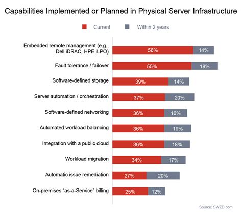 Hardware Trends in 2022 and Beyond - Spiceworks Ziff Davis