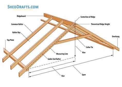 Shed Roof Framing Styles, Materials And Waterproofing