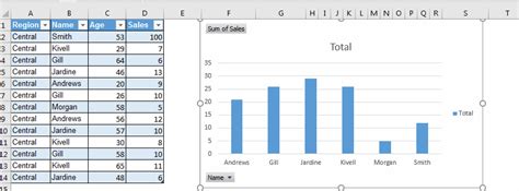 Create Chart From Pivot Table Google Sheets | Elcho Table