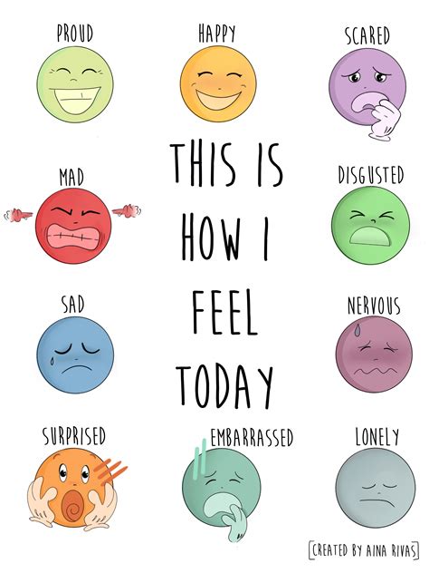 Printable Emotion Chart For Children