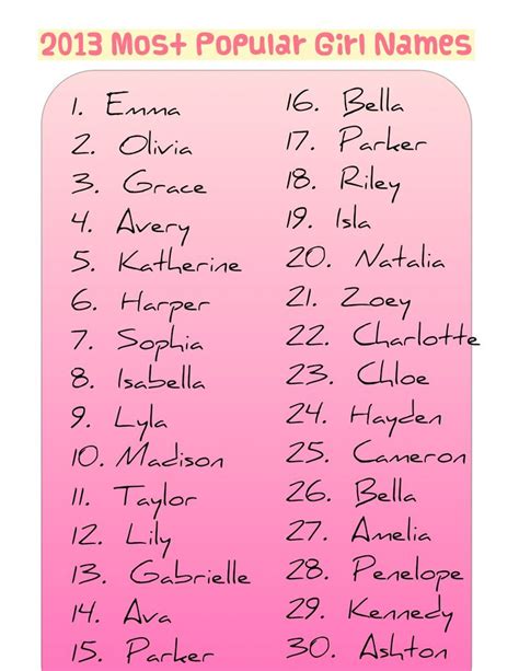 20 best Baby Names images on Pinterest | Character names, Baby girls and Girl names