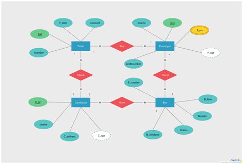 Er Diagram Tutorial With Example – ERModelExample.com