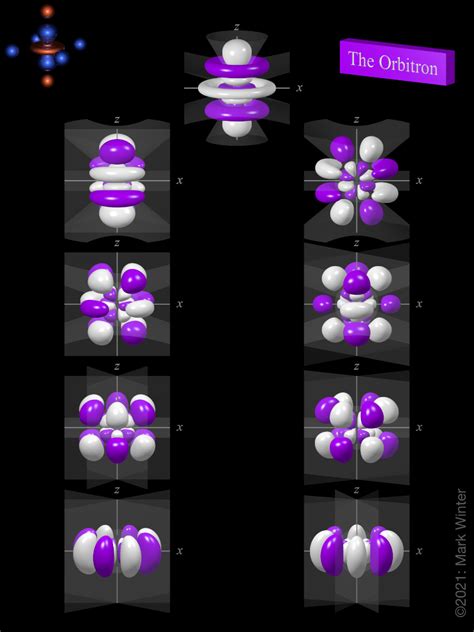 The Orbitron: 6g atomic orbitals