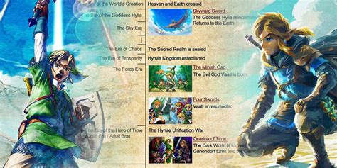 How Twilight Princess Broke The Zelda Timeline in Three