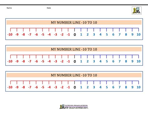 Number Line Positive And Negative To 100