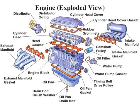 30 Basic Parts Of The Car Engine With Diagram