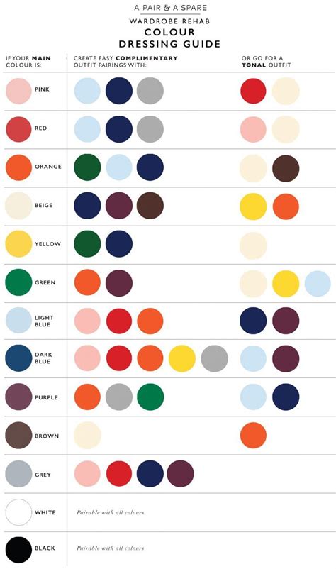 How to Choose The Colour Palette For Your Wardrobe | Collective Gen | Wardrobe color guide ...