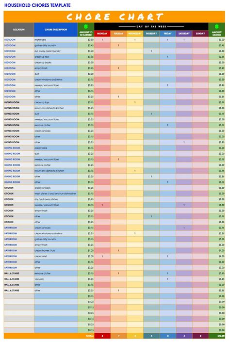 Google sheets templates - vistazik