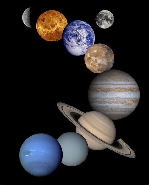 Solar System And Their Functions - Infoupdate.org