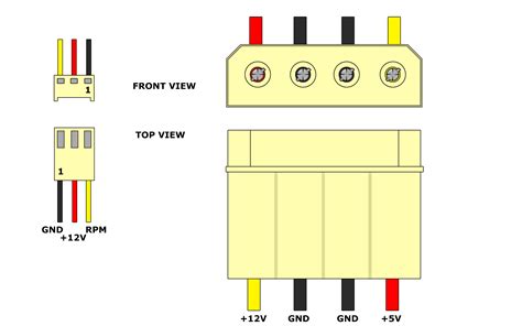 Which wire is negative on this PC fan? | Engineering gifts, Diagram chart, Electrical ...