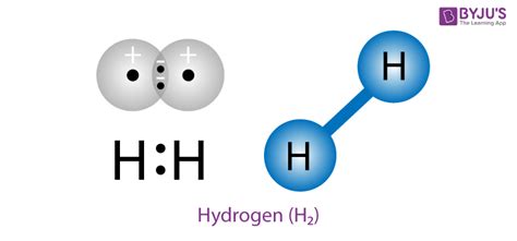 Hydrogen Gas (H2) - Structure, Properties and Uses