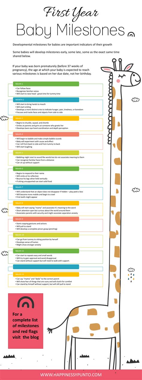 The Best Guide To Baby Milestones | Baby milestones, Baby milestones first year, Baby development