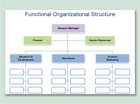 Microsoft Organizational Chart Template