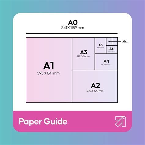 Paper Size Guide - A0,A1, A2,A3,A4 to A7