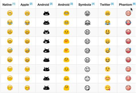 The Difference Between Emoticons and Emoji